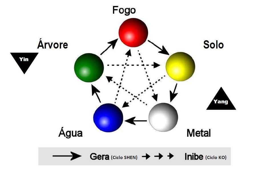 Astrologia Ki 9 Estrelas