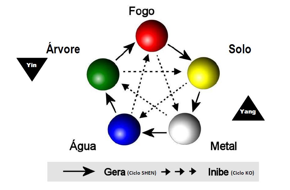 Astrologia Ki das 9 Estrelas